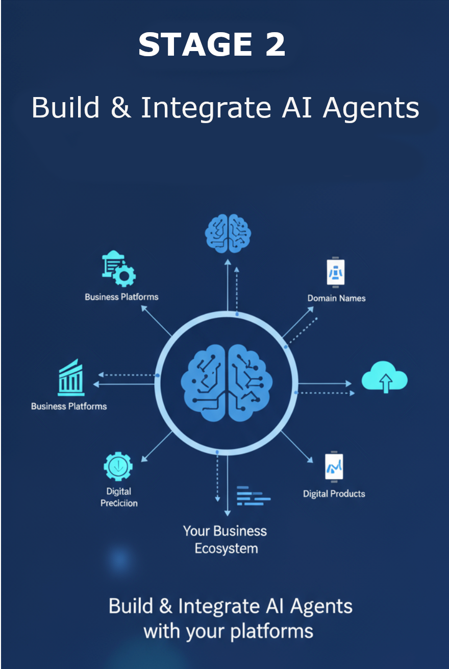 Stage 2 - Build & Integrate AI Agents