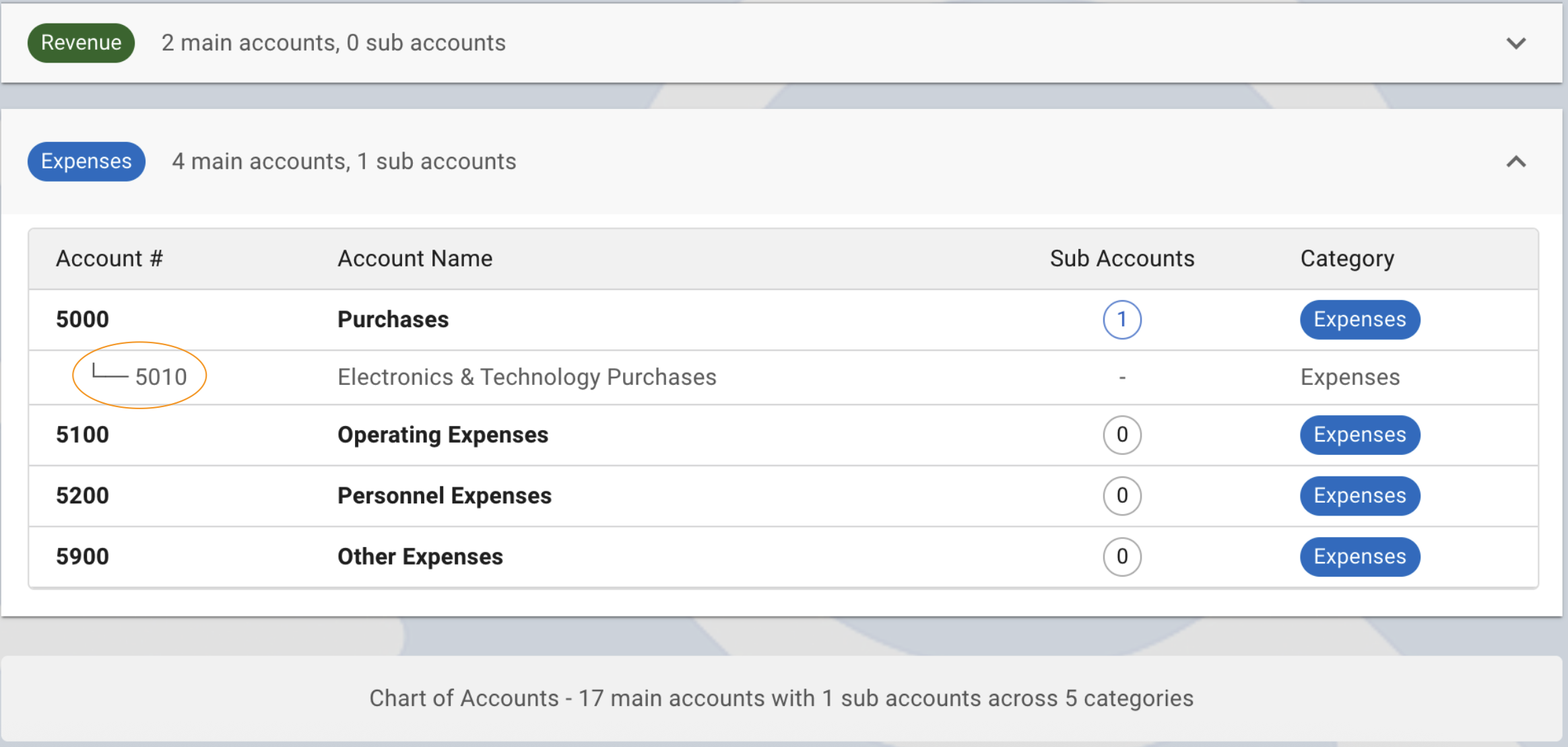 Chart of Accounts Update