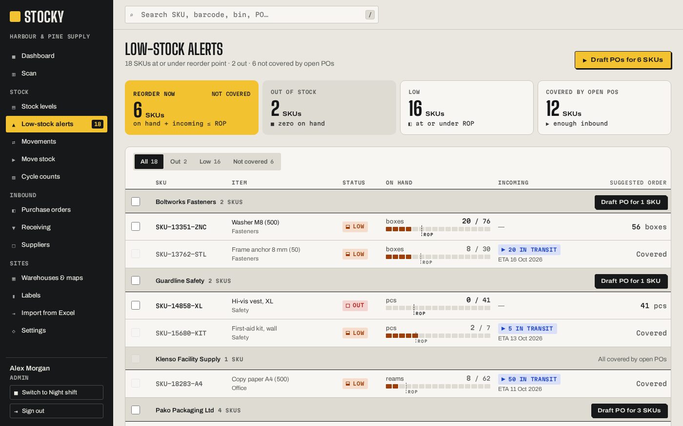 Low-stock alerts grouped by supplier, with one click to draft the purchase orders